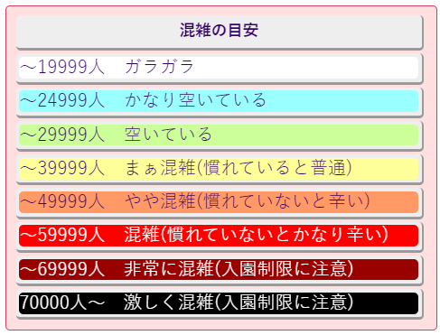 東京迪士尼人數預測